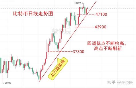 楚悦辰：826比特币短线回调震荡，后市能否继续上涨？ 知乎