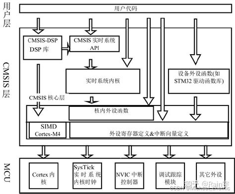 《stm32cube环境搭建及hal库简介》stm32笔记 3 知乎