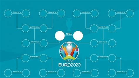 Il Tabellone Degli Ottavi Di Finale Agli Europei Subito Inghilterra Germania