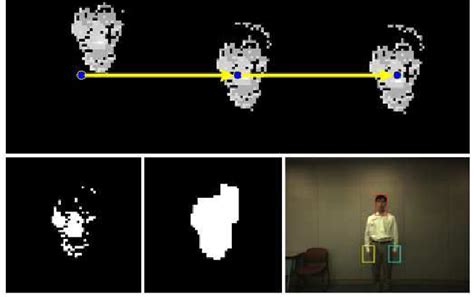 Figure From Visual Recognition Of Aircraft Marshalling Signals Using