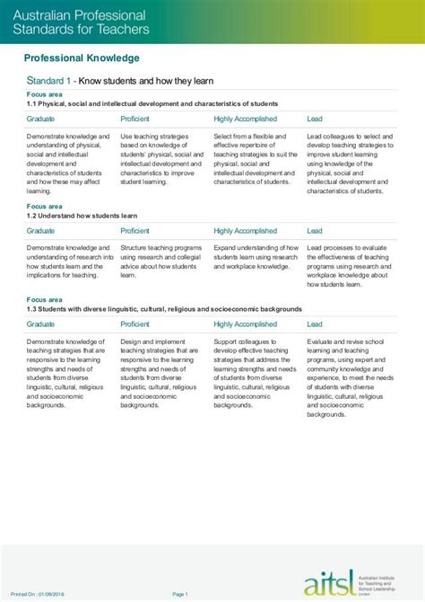 Aitsl Australian Professional Standards For Teachers