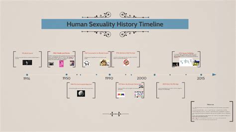 Human Sexuality History Timeline By Daniel Moffett