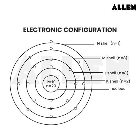 Electronic Configuration Distribution Of Electrons And Principles