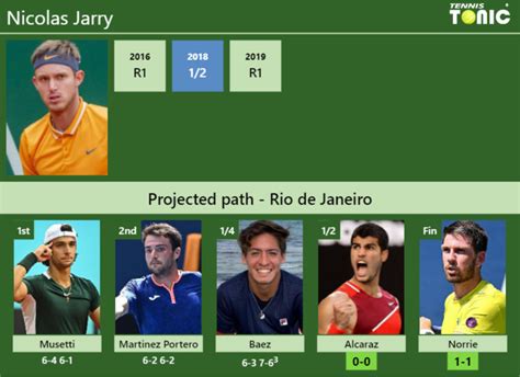 Updated Sf Prediction H H Of Nicolas Jarry S Draw Vs Alcaraz