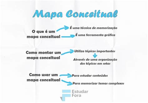 Mapa Conceitual E Mapa Mental Diferenças BRAINCP