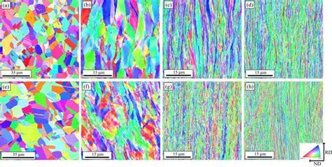 Ipf Maps Showing The Microstructure Evolution Of Fe 36ni A 0 Cycle