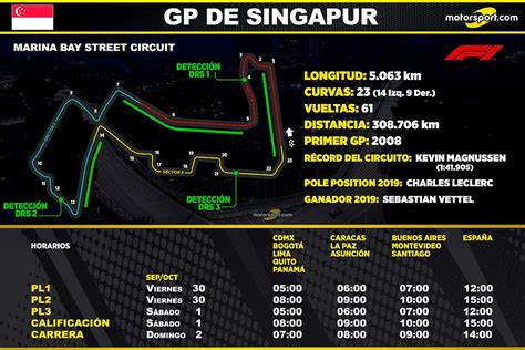 Horarios Del GP De Singapur F1 2022