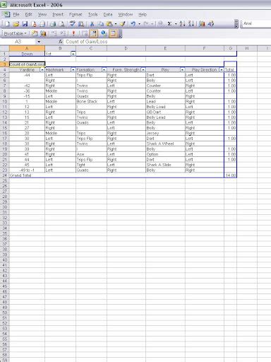 cripes    fundamentals scouting  ms excel pivot tables