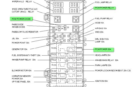 Pdf Ford Ranger Fuse Box Diagram References