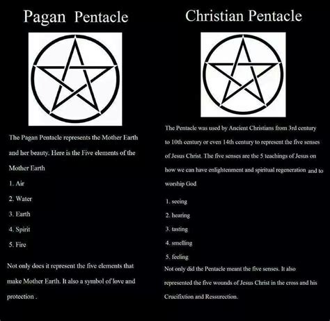 Christianity Vs Paganism Chart