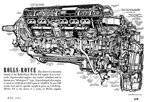 World War II • Cutaway sketch of a Rolls-Royce Merlin XX engine