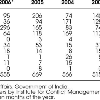 Naxalite Affected Areas in India (2005–2006). | Download Scientific Diagram