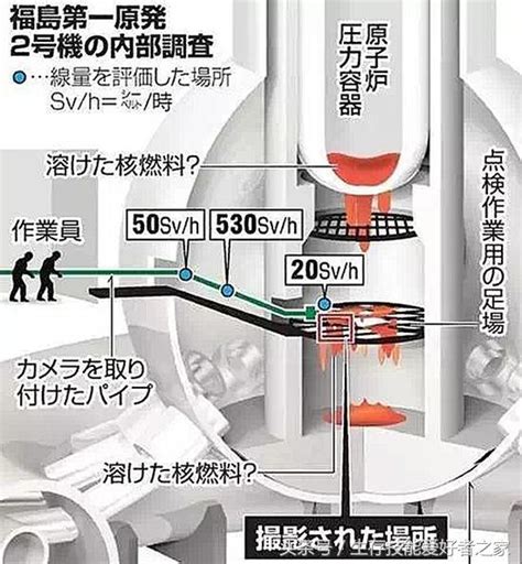 小日本的福島核電站輻射爆表了，我們有必要緊張嗎？ 每日頭條