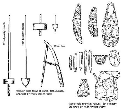 Ancient Egyptian Technology – Facts About Ancient Egyptians