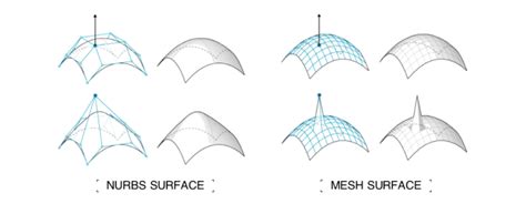 Grasshopper Basics UNSW Making