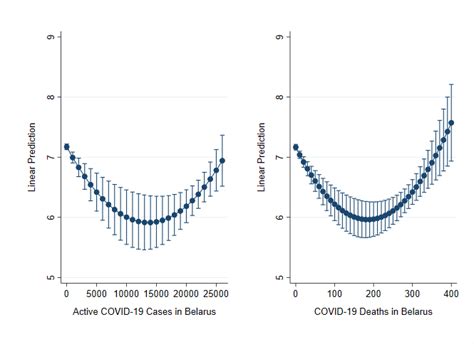 Habituation effect among Belarusian Premier League spectators ...