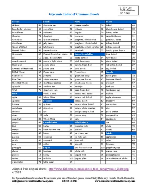 Glycemic Index Chart | Cereals | Cooking