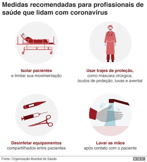 Da Covid Ou Do Covid - Covid-19: quais os sintomas e os riscos da doença causada pelo novo ...