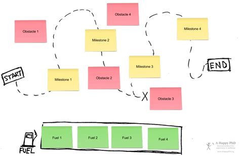 A Happy Phd Phd Tool Map Out Your Phd