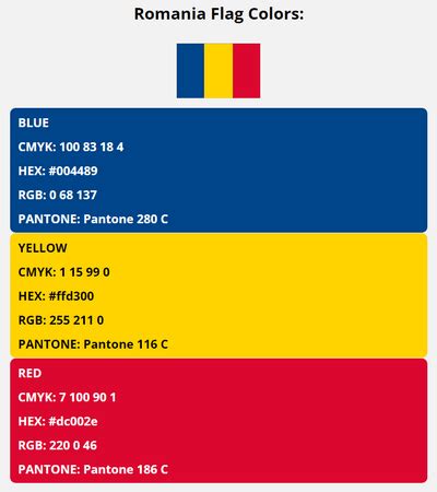 Romania Flag Colors | HEX, RGB, CMYK, PANTONE COLOR CODES OF SPORTS TEAMS