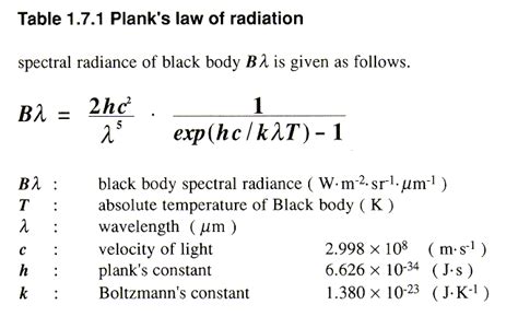 17 Black Body Radiation