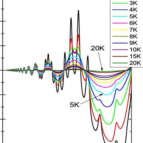 Same As In Fig But For The Thz Band And A Frequency Of F Ghz