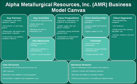 Amr Business Model Canvasv1716372008