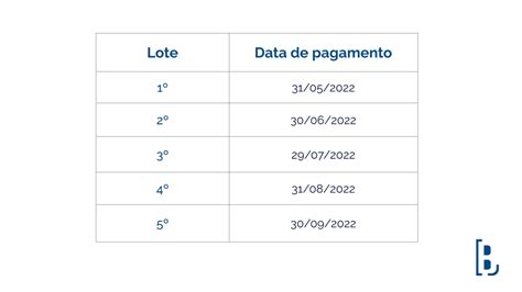 Como Funciona A Restituição Do Imposto De Renda Barkus