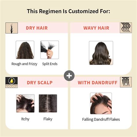 Vedix Customized Hair Fall Control Regimen For Dry Hair Dry Scalp