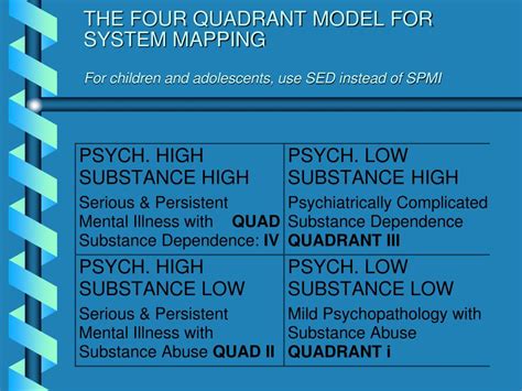 Ppt Strategies For Psychopharmacology With Persons Who Have Co Occurring Disorders Powerpoint