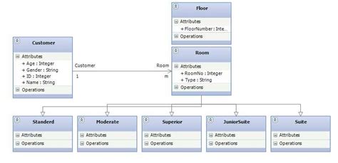 Visual Studio Generate Code From Uml Class Diagram Visua