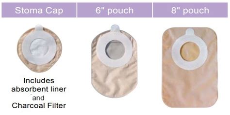 Colostomy Two Piece Closed End Pouch Options Cymed Micro Skin