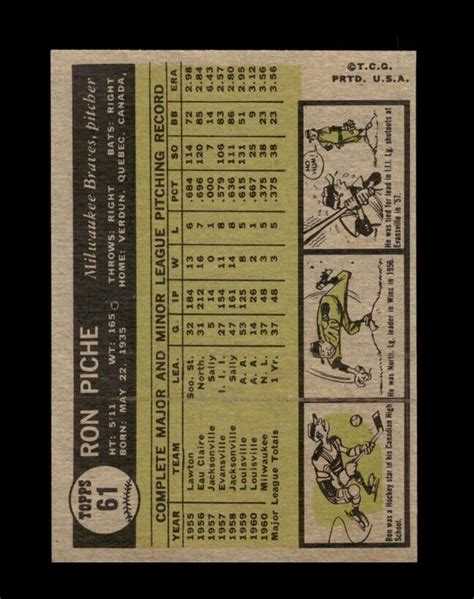 1961 Topps Set Break 61 Ron Piche NR MINT GMCARDS EBay