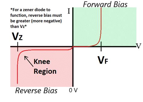 Zener Diode Voltage Regulator