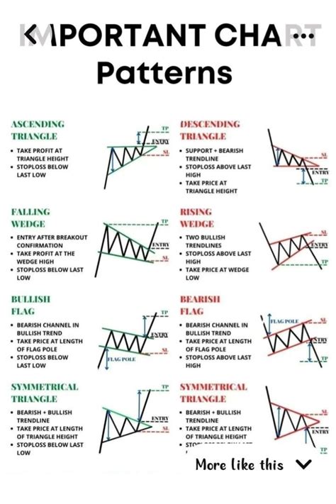 Trading Candlestick Chart Patterns in Forex and Trading Markets