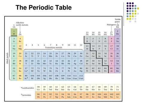 Ppt Families Of The Periodic Table Powerpoint Presentation Free Download Id 2373573