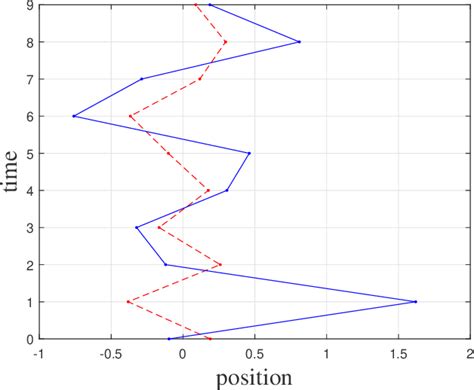 Figure From Path Integral Approach To Driven Quantum Harmonic