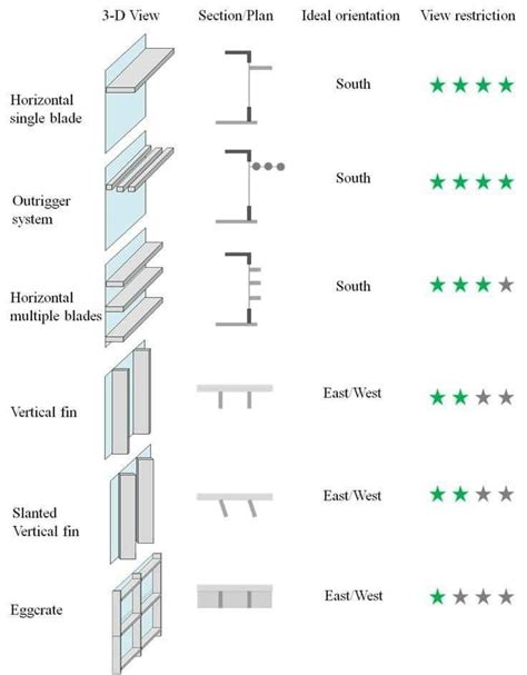 Pin Oleh Eng Ahd Mando Di All About Architecture Shop Drawing Detail