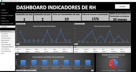 Pacote Completo RH Excel Powerpoint E PowerBI Loja Pacote De Planilhas