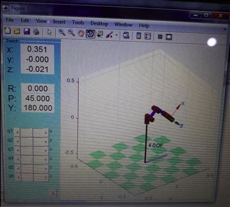 Visualization Using Dh Parameters To Visualize A Robot Robotics