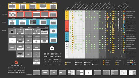 How To Create A Product Features Matrix