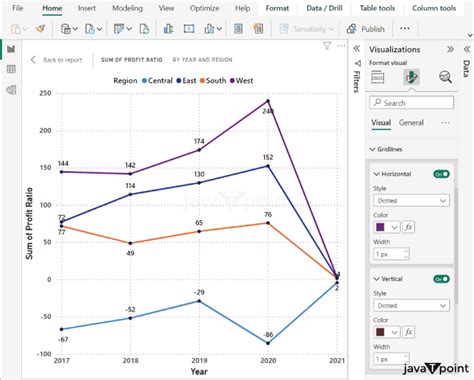 Line Charts In Power Bi Javatpoint