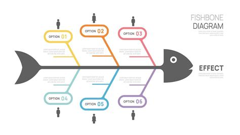 Fishbone Diagram Cause And Effect Template For Business Timeline