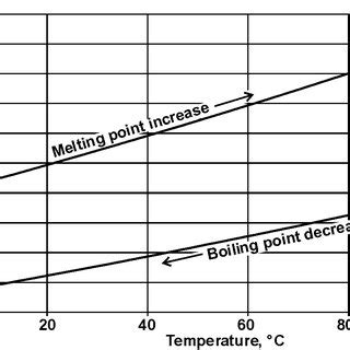 (PDF) Water's Hydrogen Bond Strength