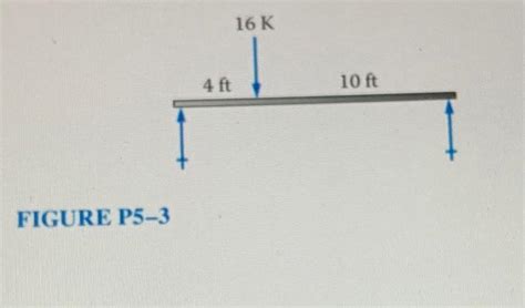 Solved Figures P5 1 Through P5 76 Show A Variety Of Beam Chegg