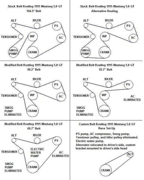 Understanding The Belt Configuration For Fox Body Cars