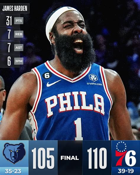 Nba On Twitter 🏀 Final Score Thread 🏀 James Harden Dropped 31 Pts 7 Reb 7 Ast And 6 Threes