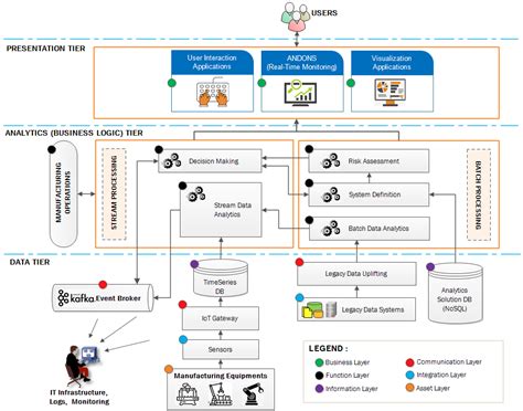 RAMI 4 0 Reference Architectural Model Industry 4 0 Explained With