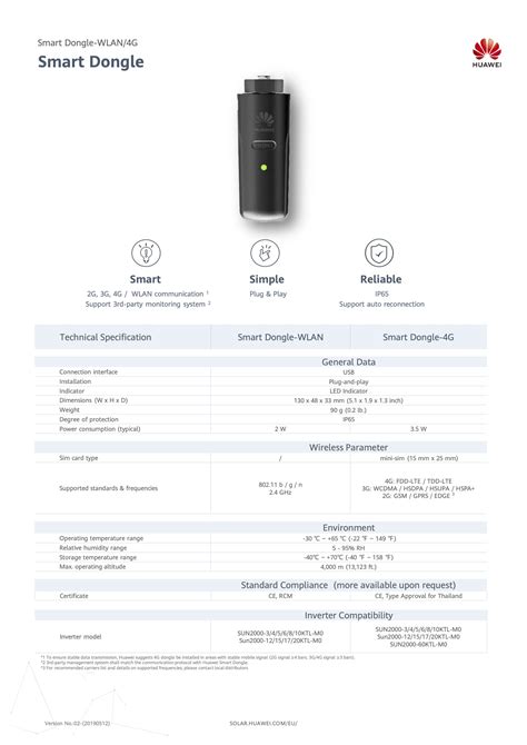 Розумний модем Huawei Smart Dongle WLAN-FE | AVENSTON