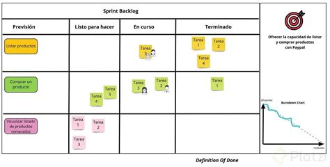 ¿cómo Empezar Prioridades Y Backlog Del Sprint Platzi